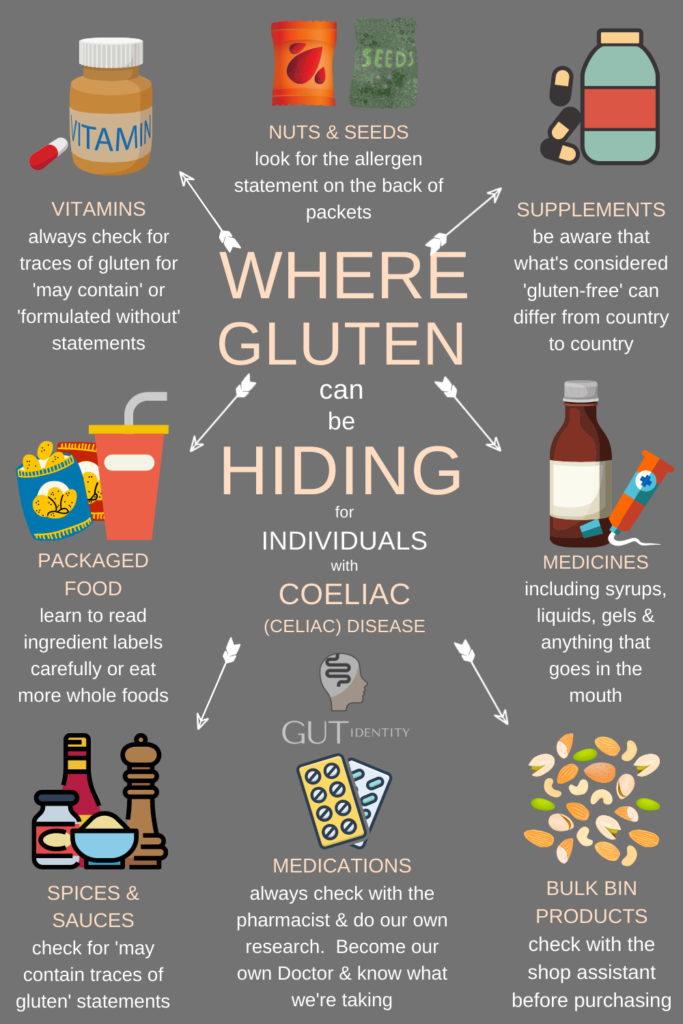 Where Gluten can be Hiding for Individuals with Coeliac (Celiac) Disease by Gutidentity - Emma Bailey