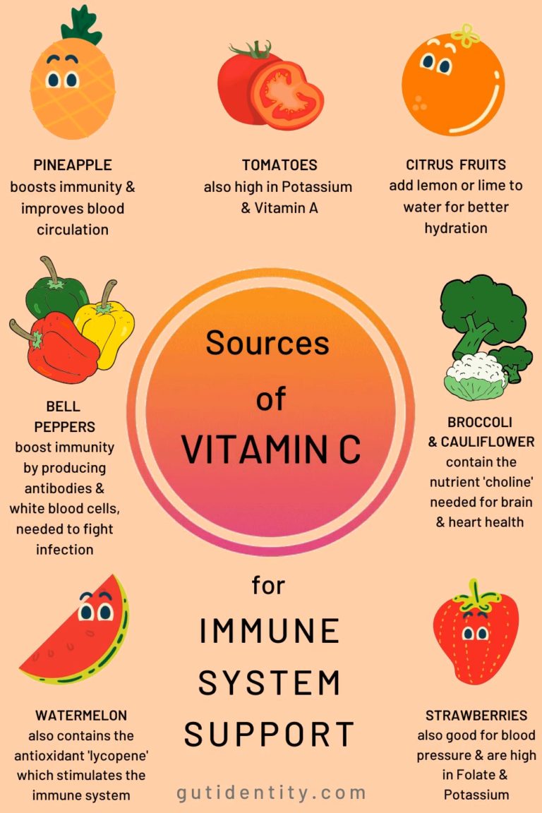 Sources of Vitamin C for Immune System Support