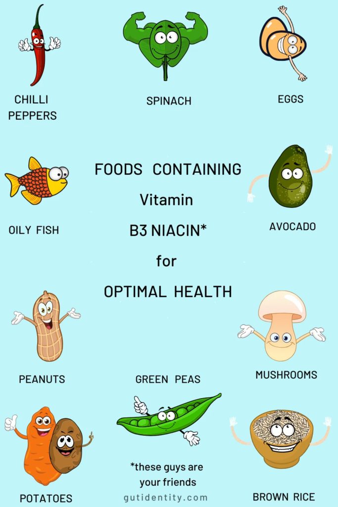 Vitamin B3 Foods
