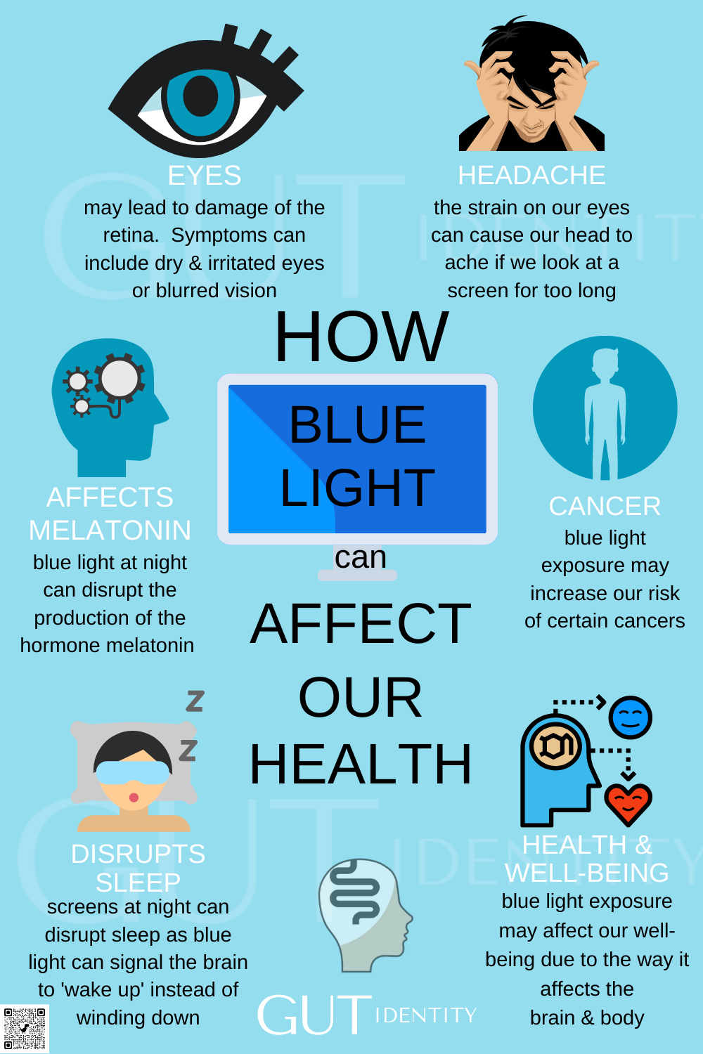 How Blue Light can Affect Our Health by Gutidentity - Emma Bailey