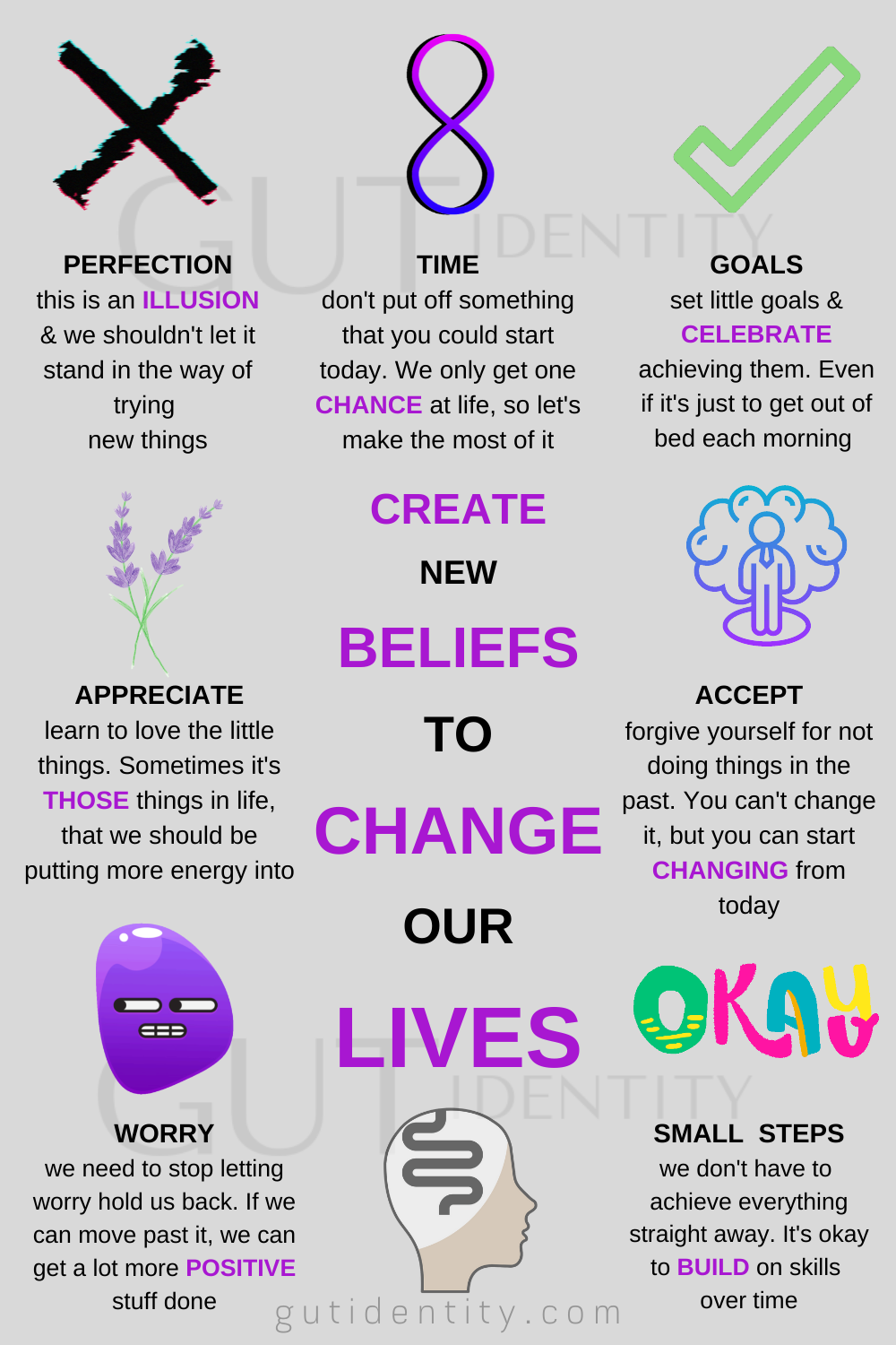 Create New Beliefs to Change Our Lives by Gutidentity