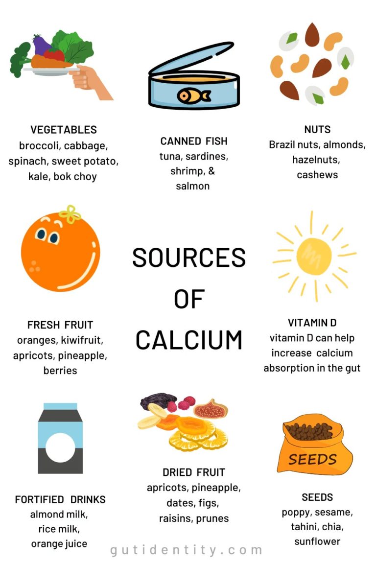 Sources of Calcium