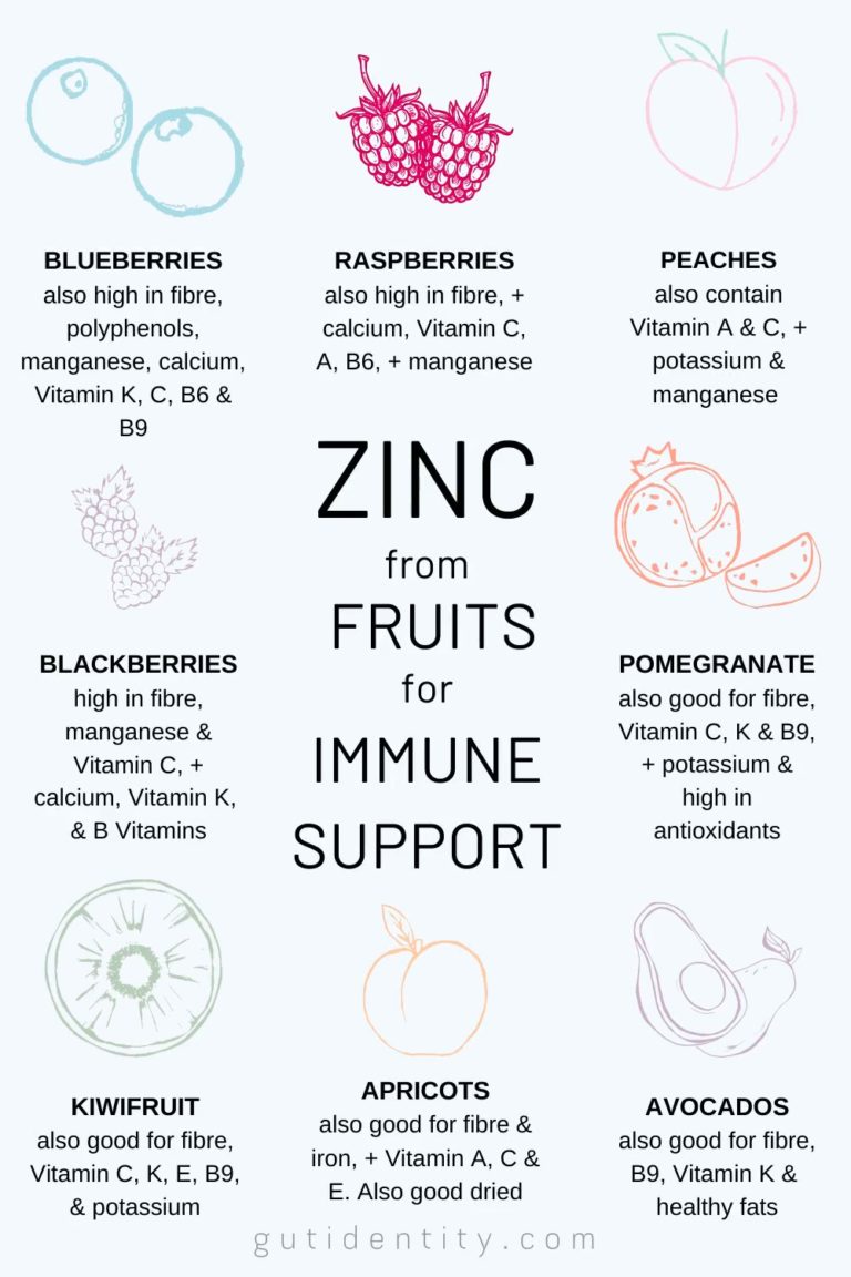 Zinc from Fruit for Immune System Support