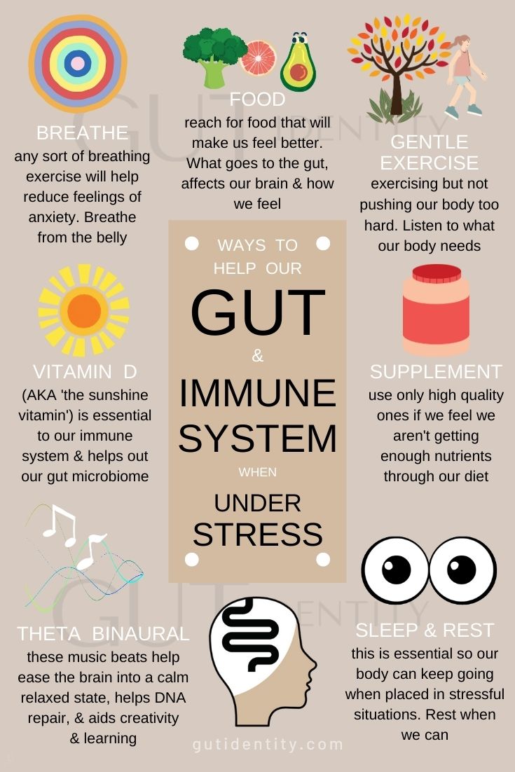 Helping our Gut in Times of stress by Gutidentity