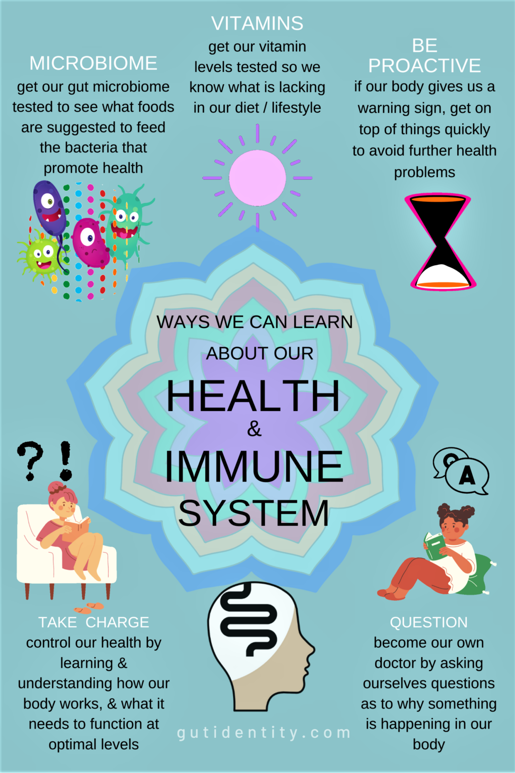 Vitamin A For Gut Health - Gutidentity - Immune System Support