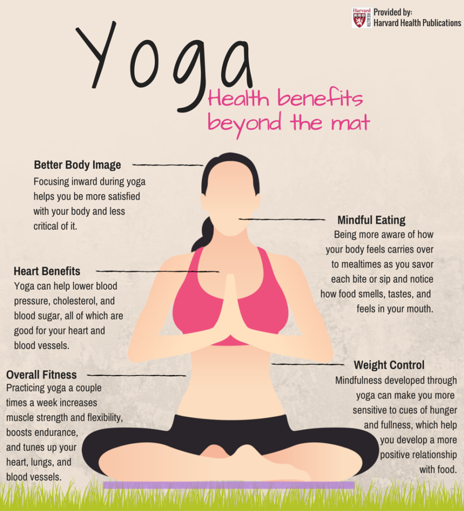 The Benefits of Yoga Harvard Health Infographic