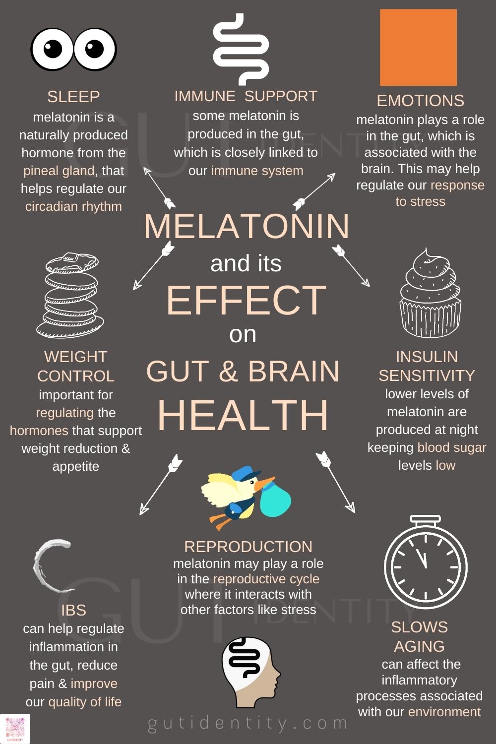 Melatonin and its effect on gut and brain health