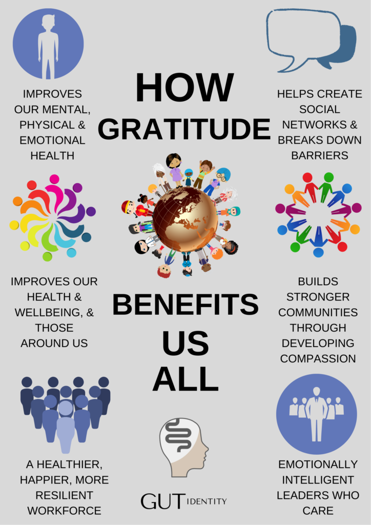 How Gratitude Benefits Us All Gutidentity Emma Beynon