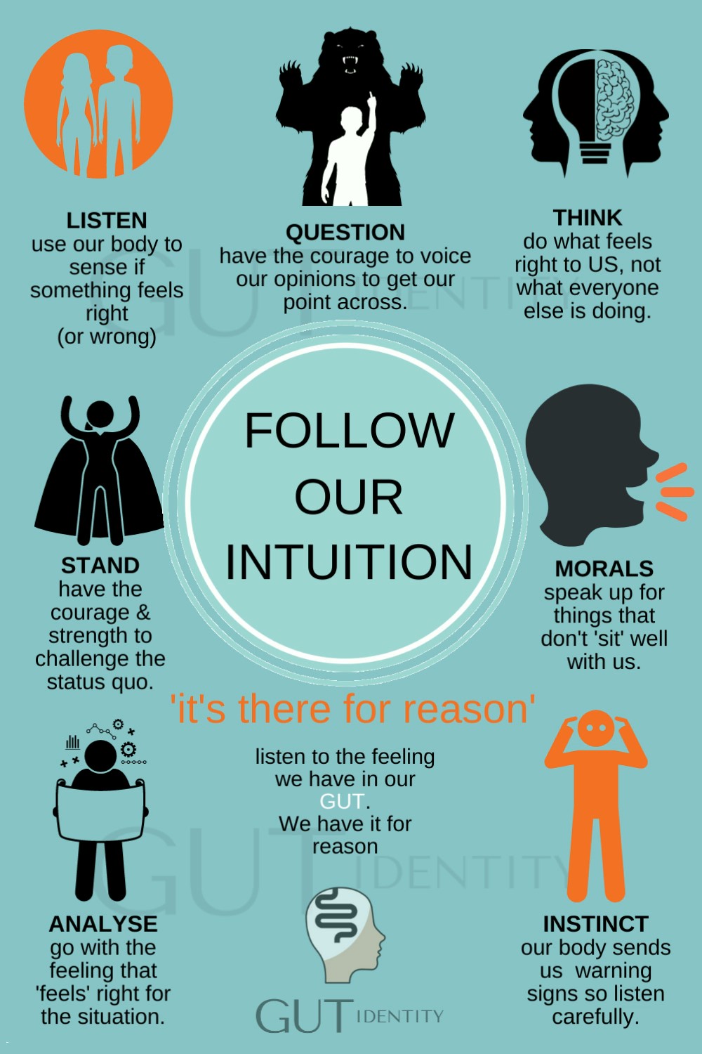 Following our Intuition by Gutidentity