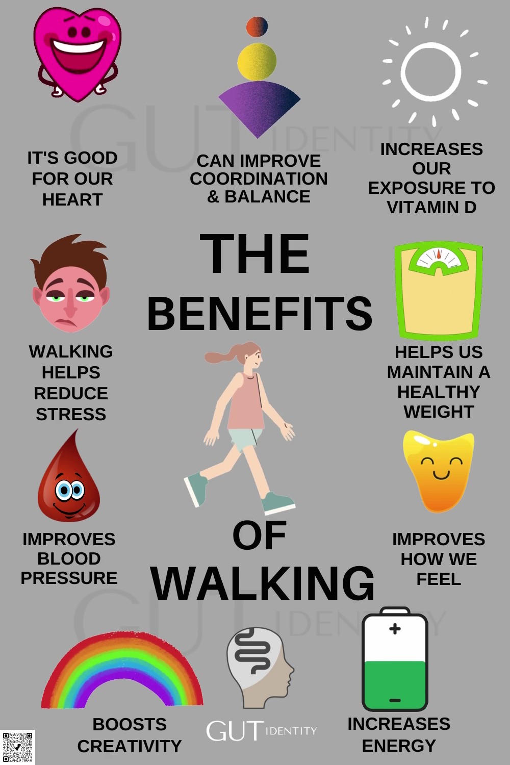 The Benefits of Walking - Gutidentity - Emma Bailey