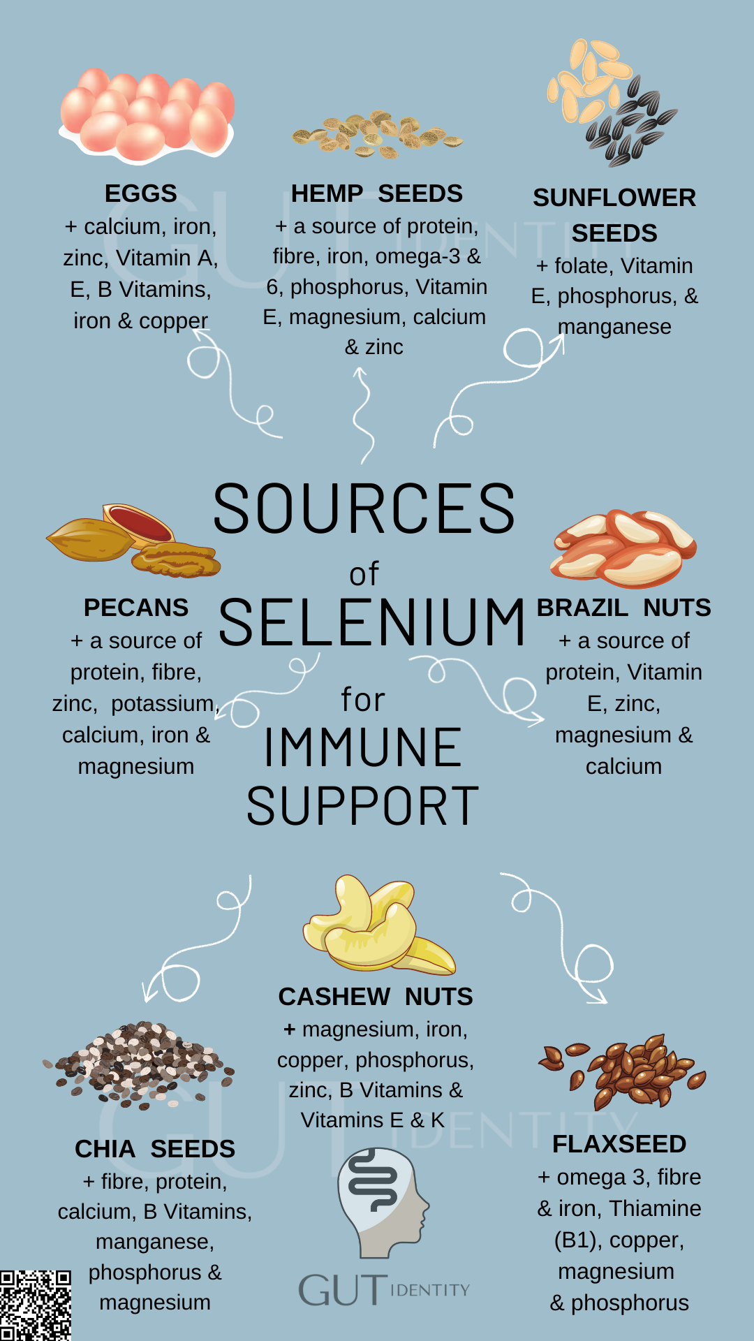 Sources of selenium for Immune System Support by Gutidentity