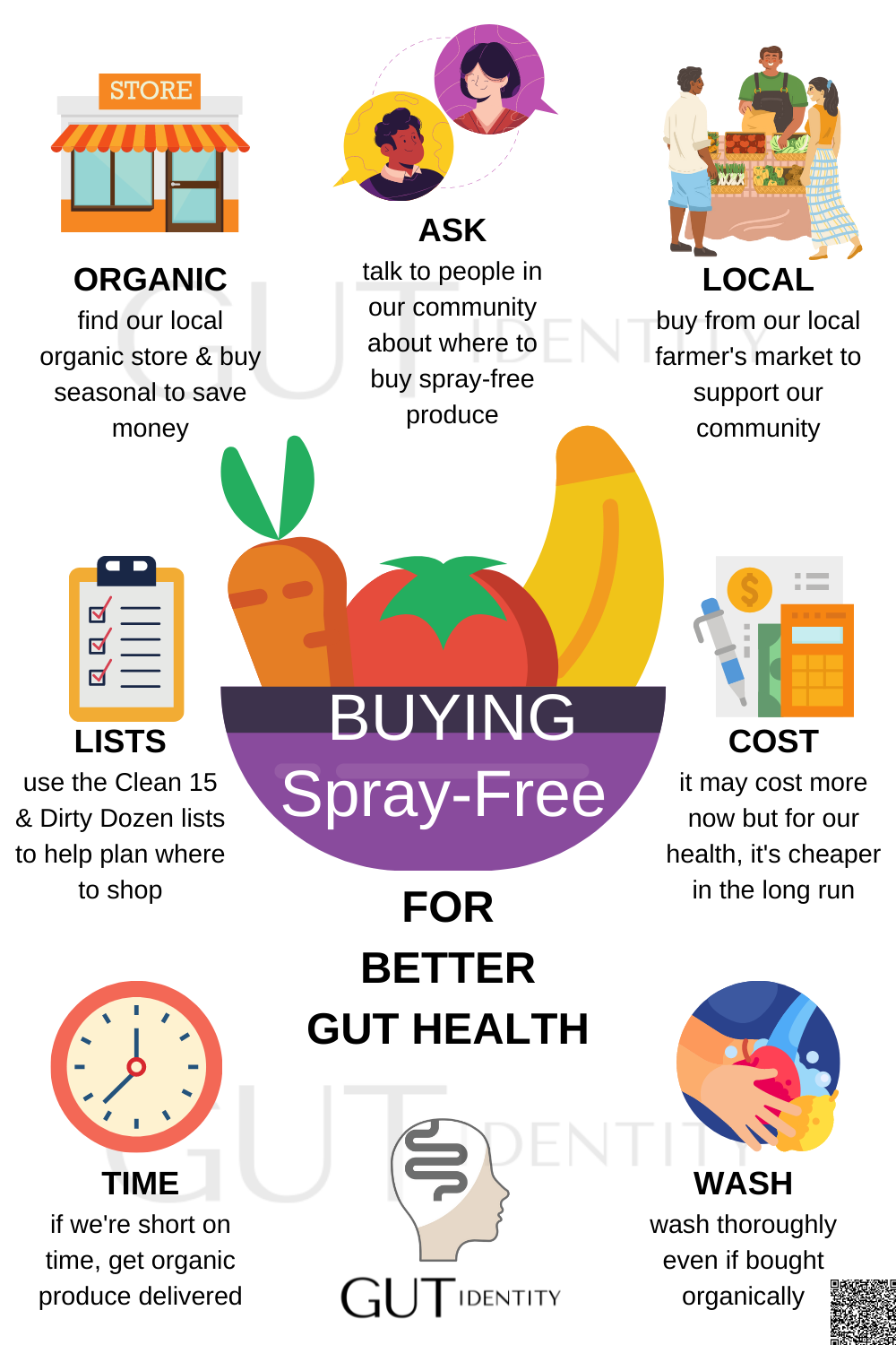 Ways to buy spray free veggies and fruit by Gutidentity