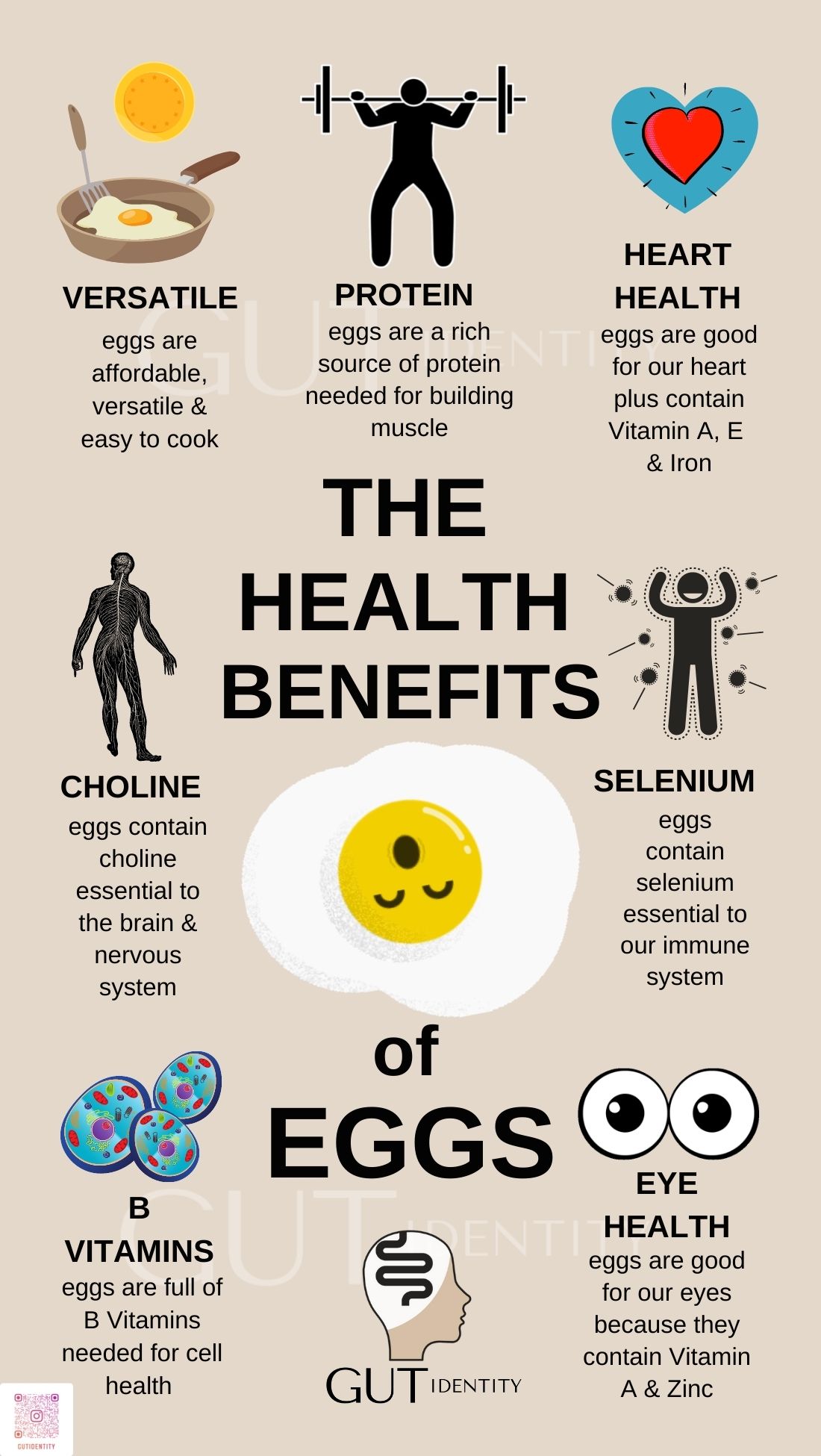 The Health Benefits of Eggs - Gutidentity Food