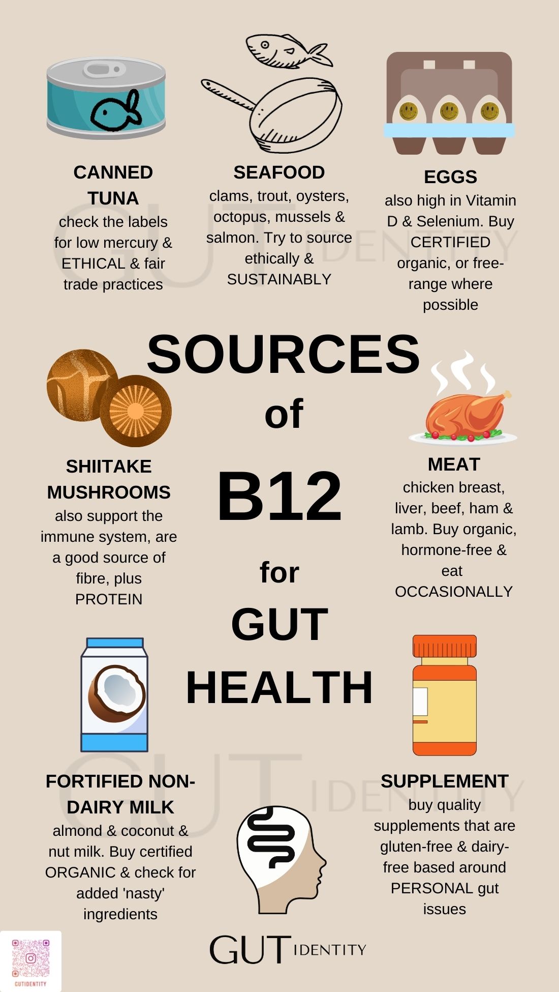 Sources of B12 for Gut Health - by Gutidentity