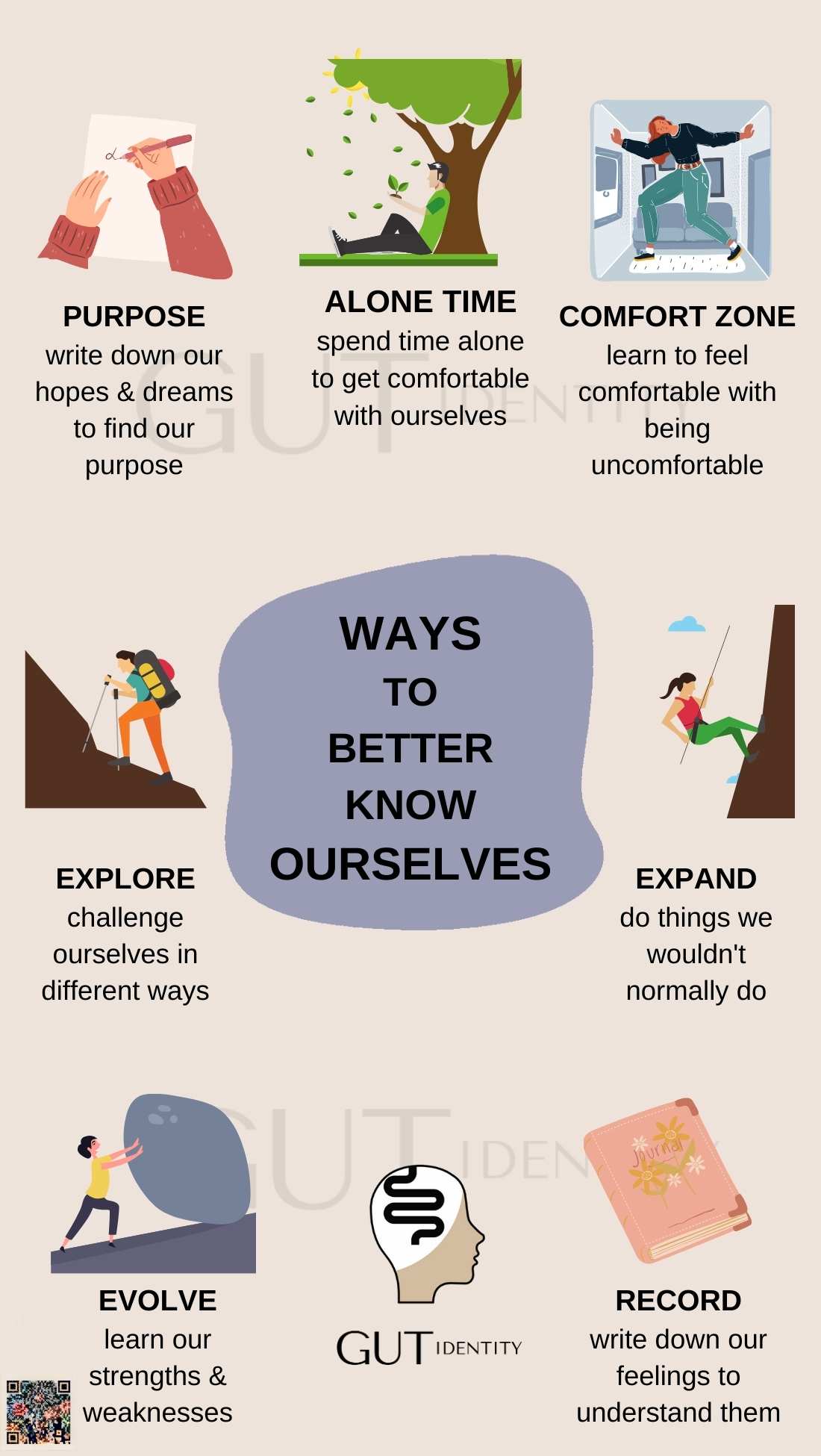 Ways to Know Ourselves Better by Gutidentity