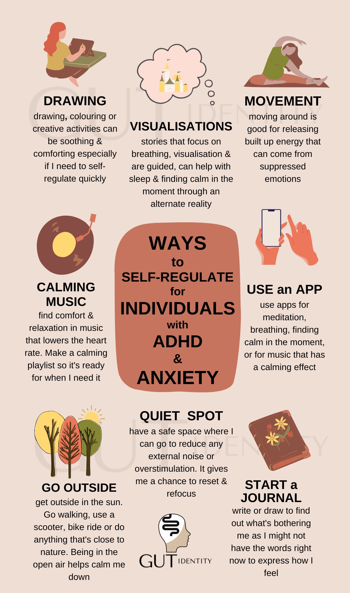 Self-regulation strategies for individuals with ADHD and Anxiety by Gutidentity