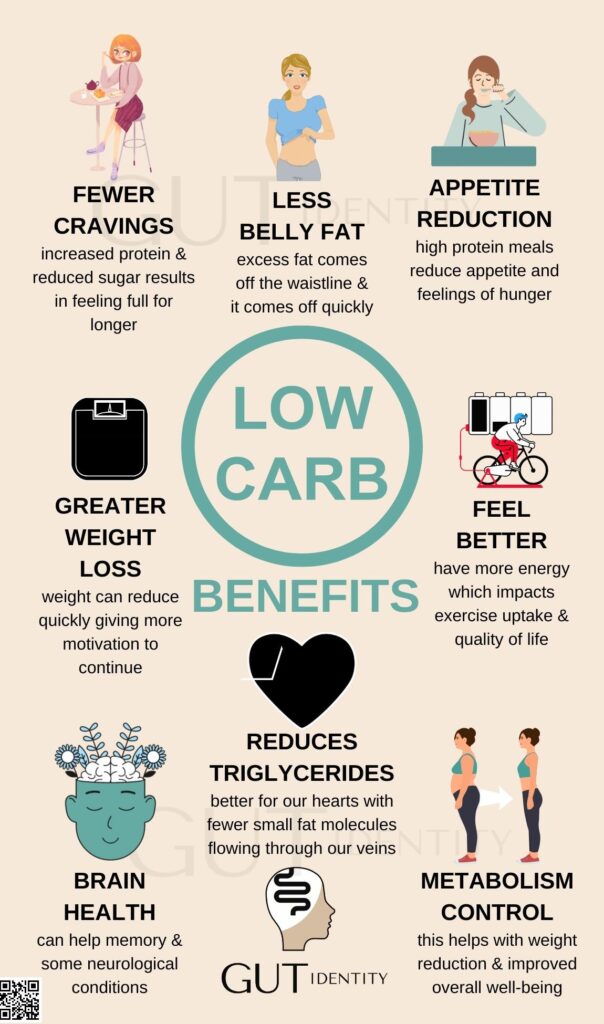 Benefits of a Low-Carb Diet - Gutidentity Food