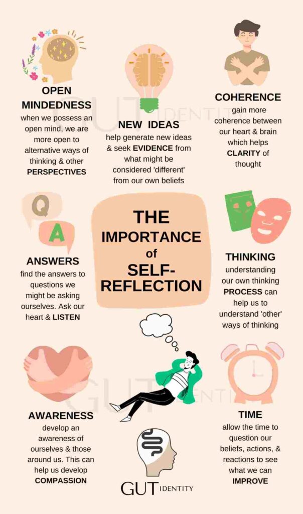 The Importance of Self-Reflection by Gutidentity