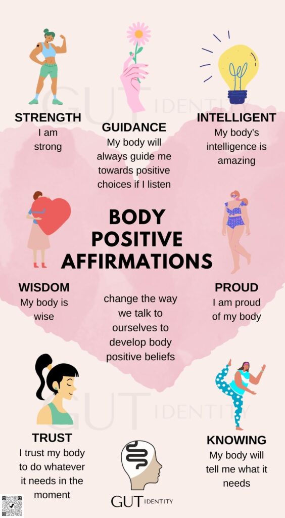 Body Positive Affirmations for Adults with ADHD by Gutidentity