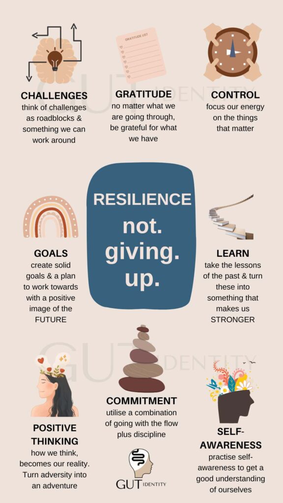Resilience for Adults and Teens with ADHD by Gutidentity