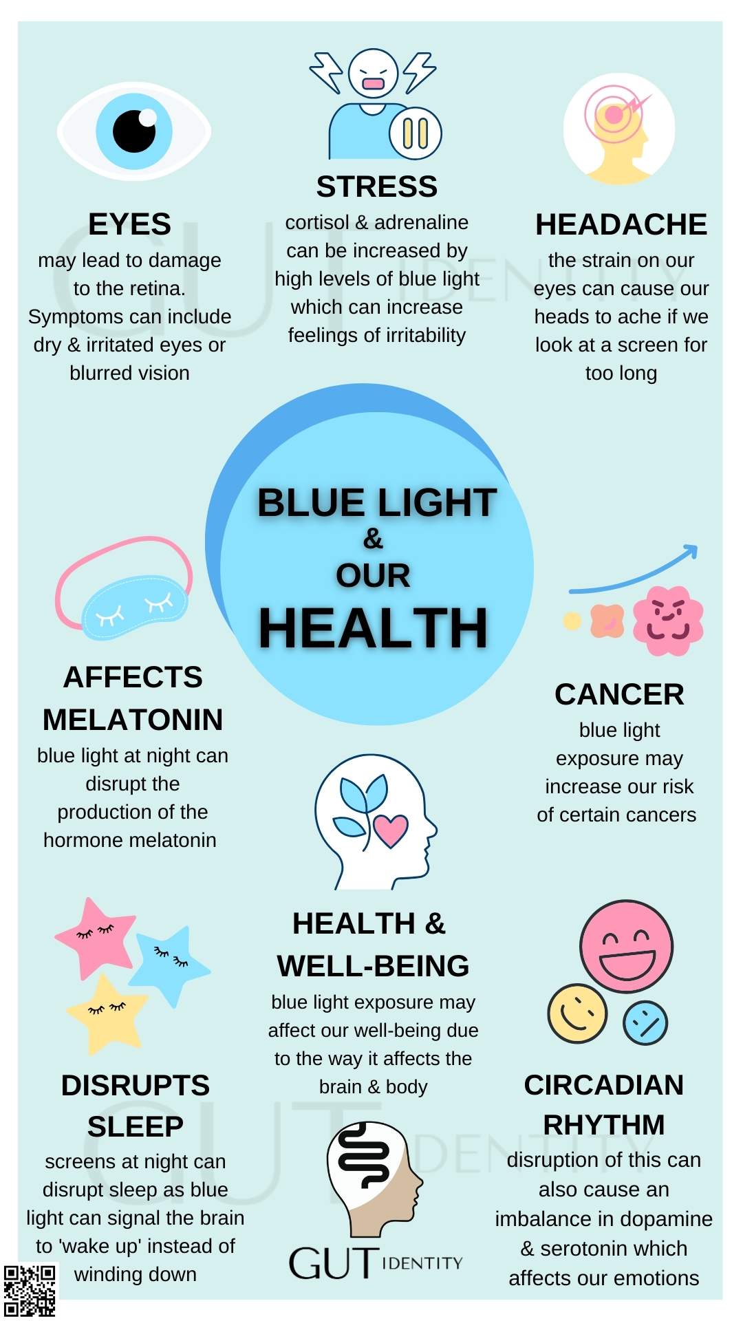 Blue Light and Our Health by Gutidentity