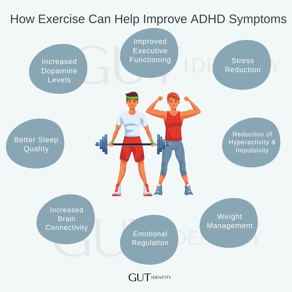 How Exercise Can Help Improve ADHD Symptoms by Gutidentity