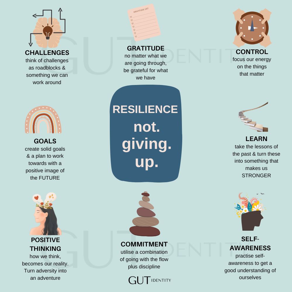 Tips to Promote Resilience by Gutidentity