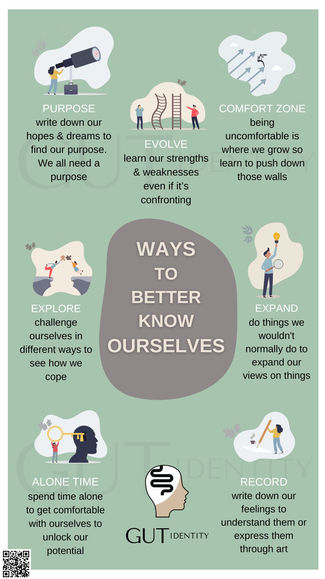 WAYS to BETTER KNOW OURSELVES by Gutidentity