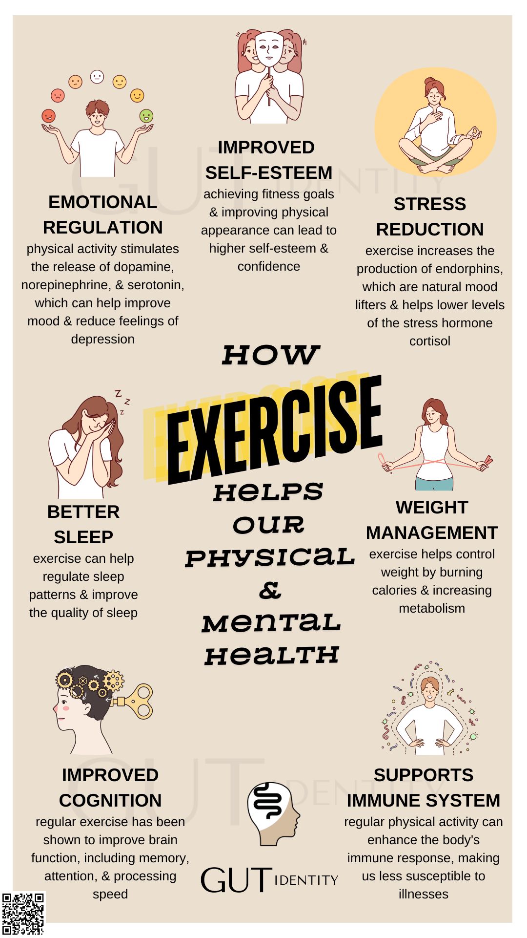 How Exercise can Help our Physical and Mental Well-Being by Gutidentity