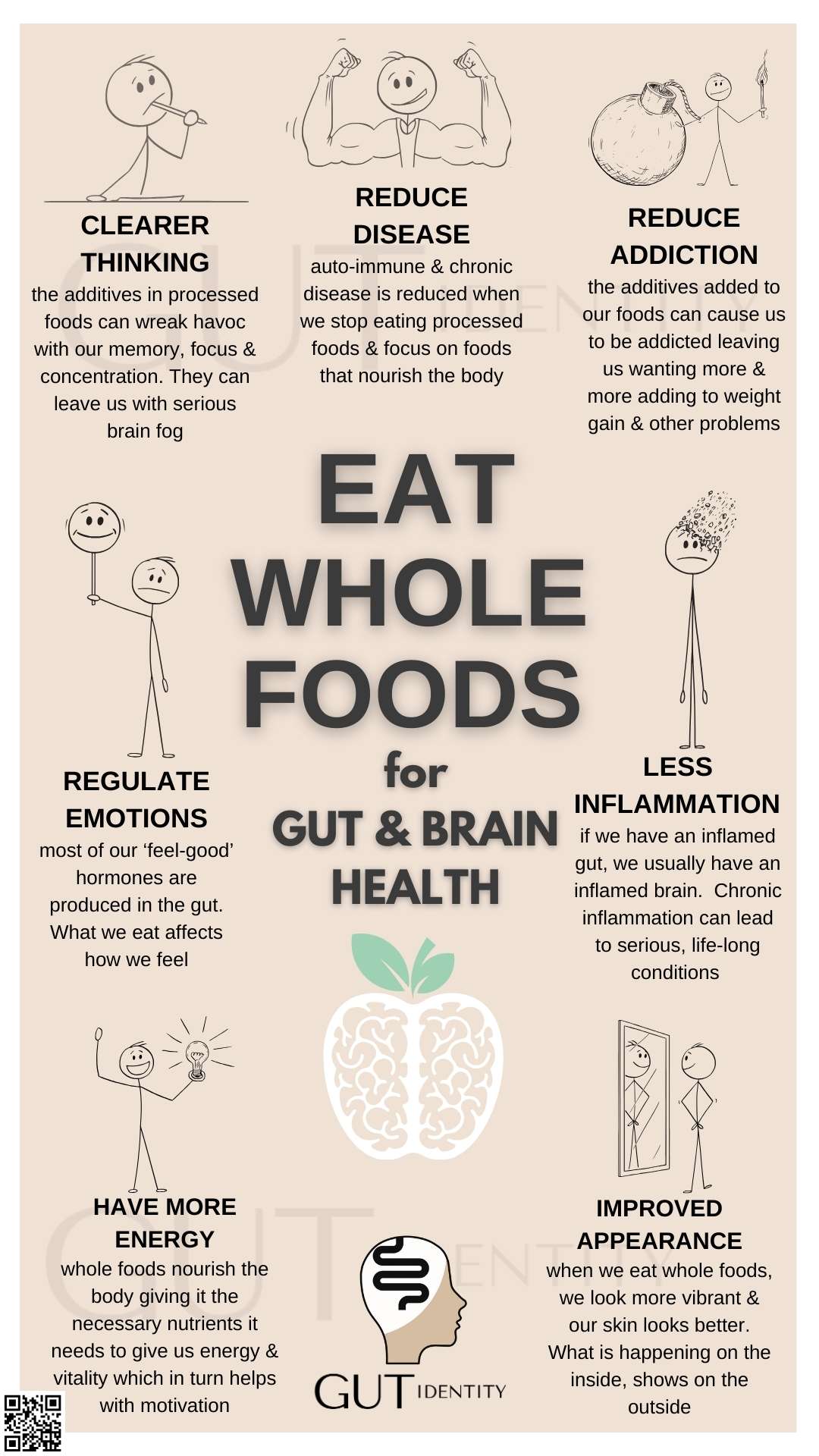 Eating Whole Foods for Gut and Brain Health by Gutidentity